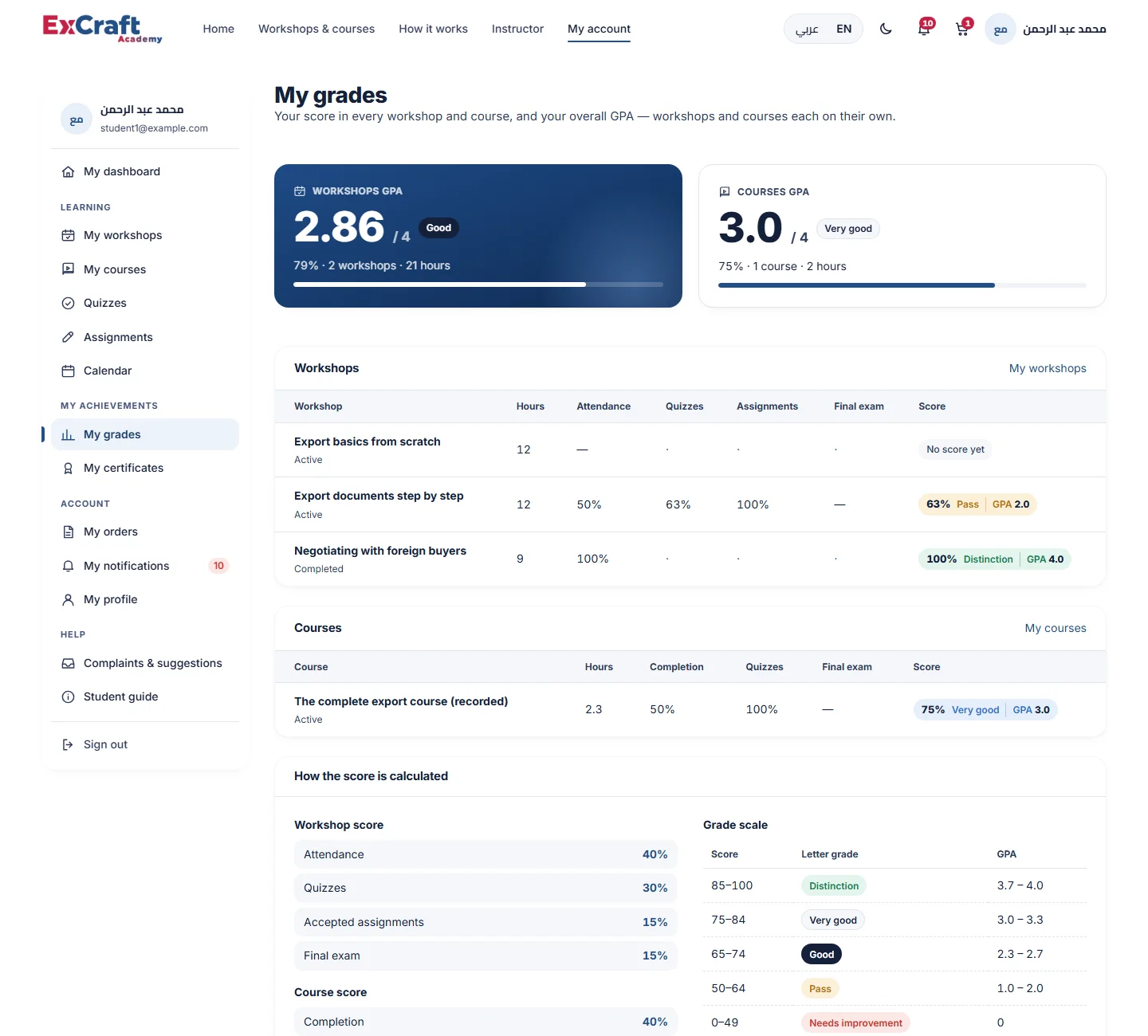 My grades — workshops and courses GPA and the workshops table